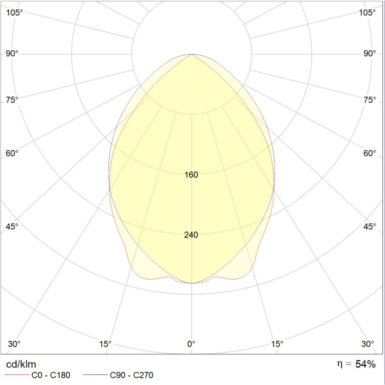 ARS/S 136 HF