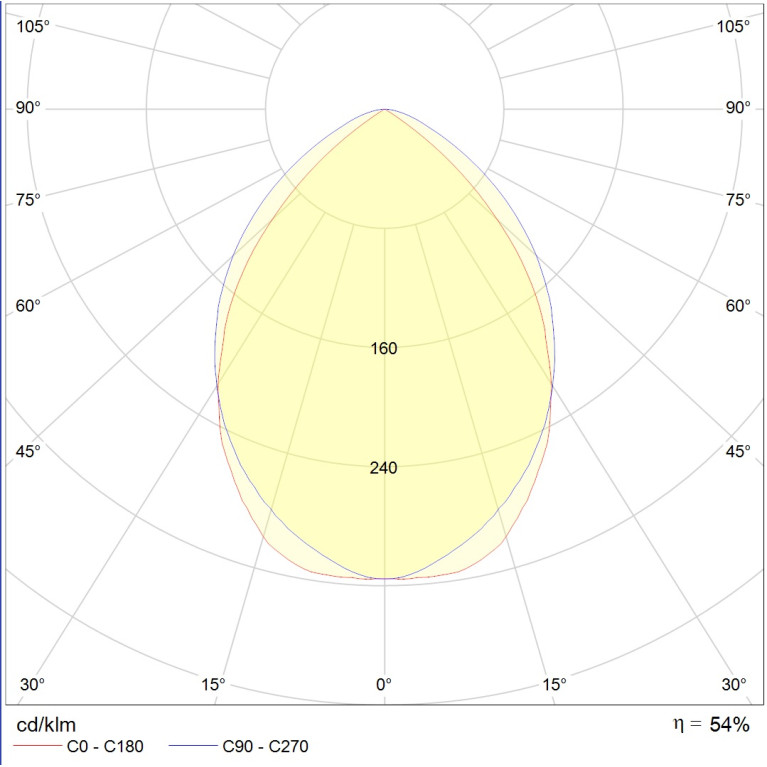 ARS/S 218 HF