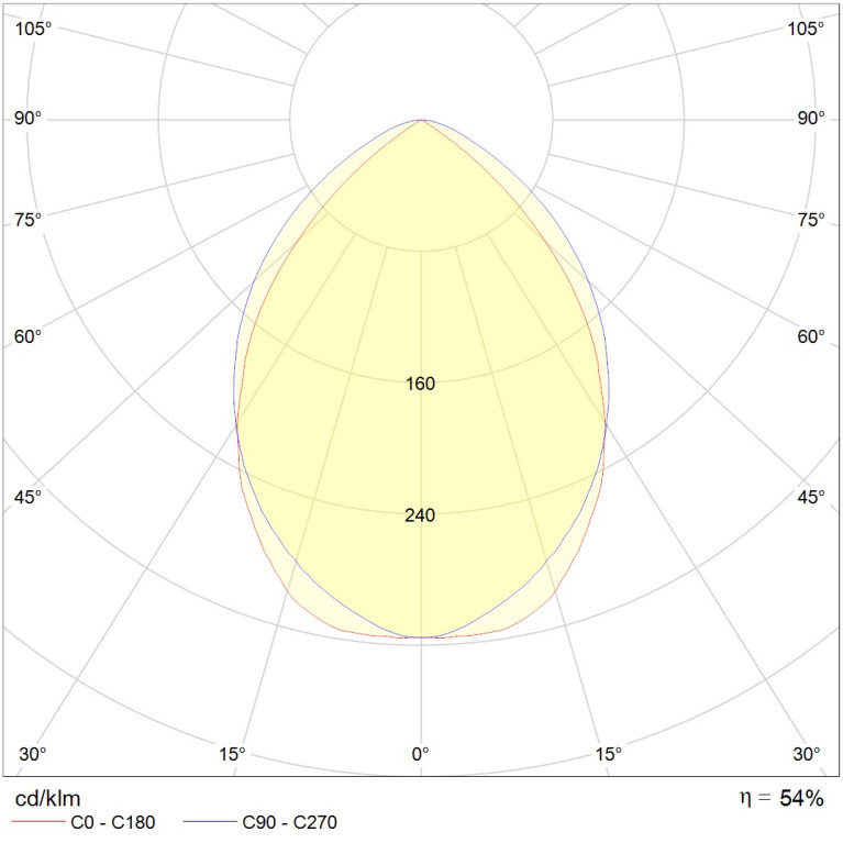 ARS/S 236 HF