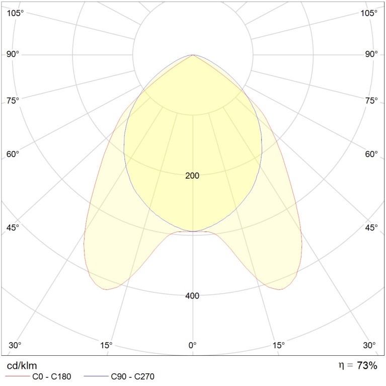 ARS/S 414 HF