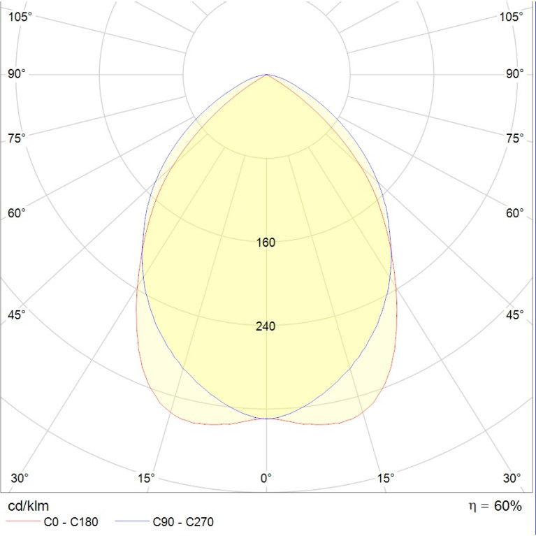 ARS/S 418 /600/ HF