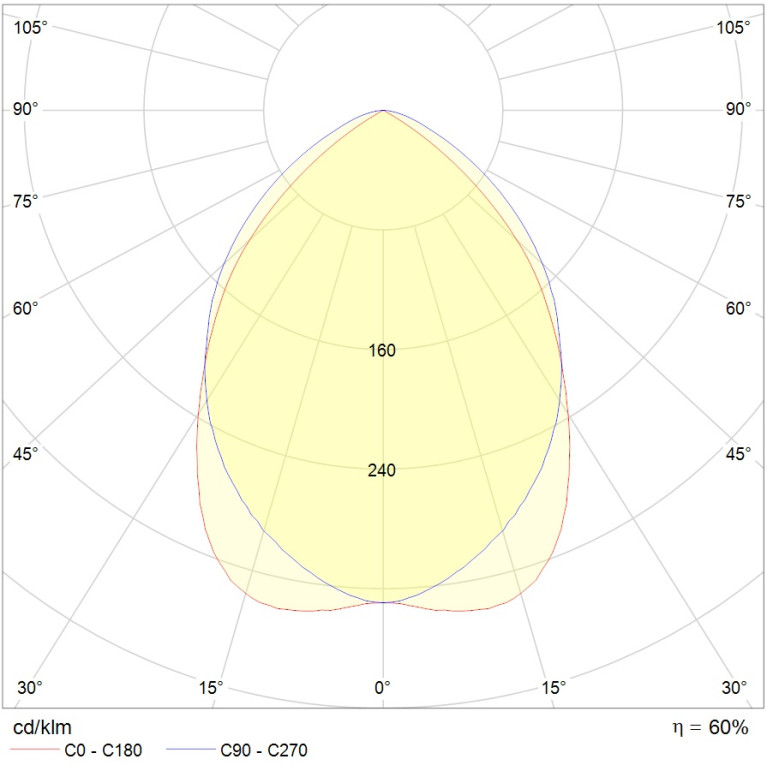 ARS/S 418 /600/ HF ES1