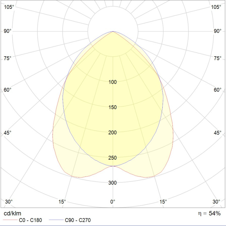 ARS/S 436 /600/ HF