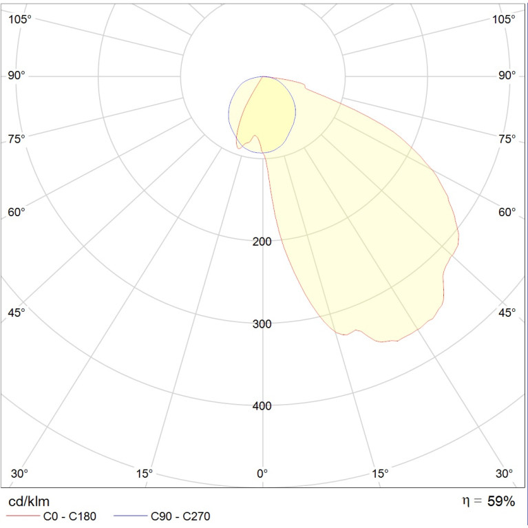 ASM/S 136 HF