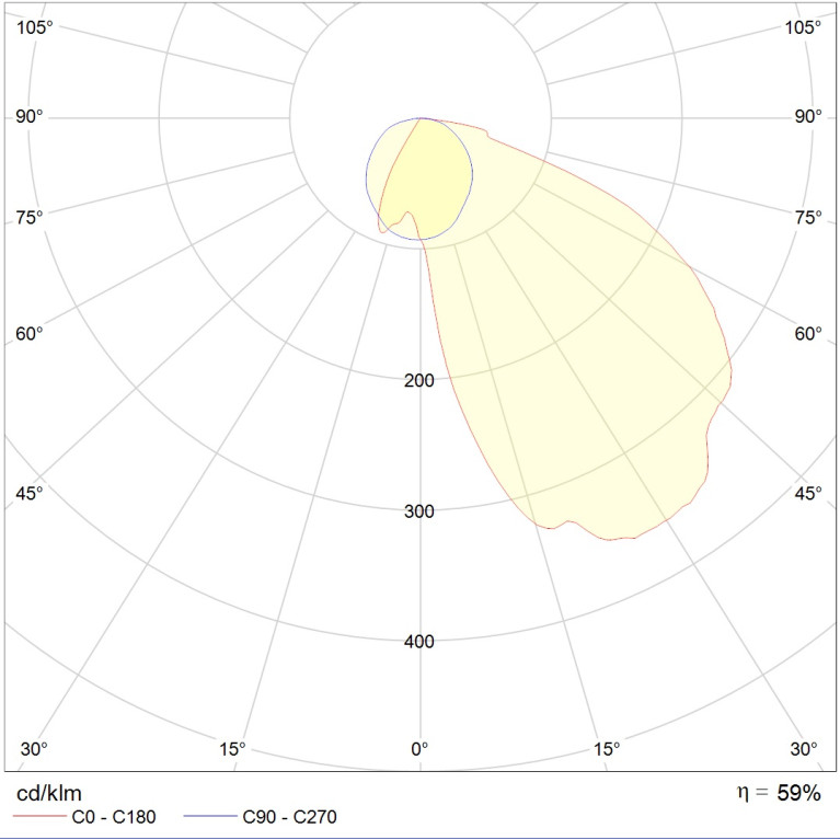 ASM/S 158 HF