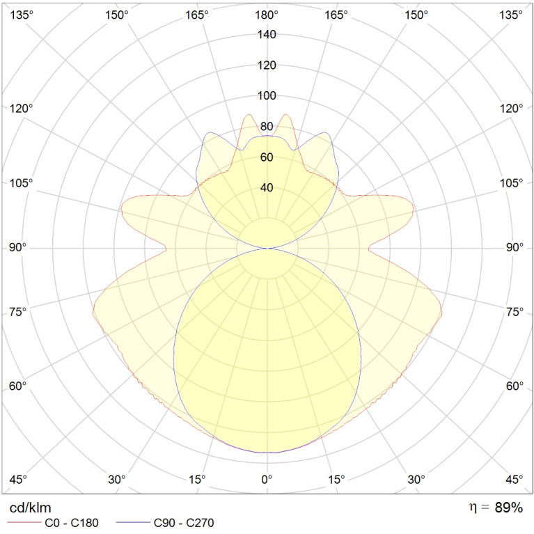 BAT 258 HF new