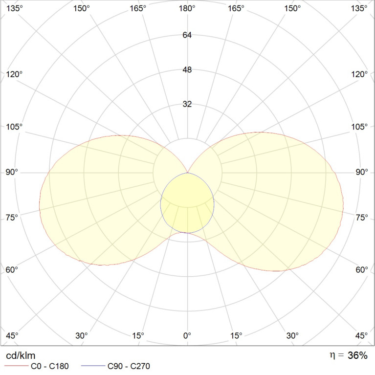 BH 236 PS up/down