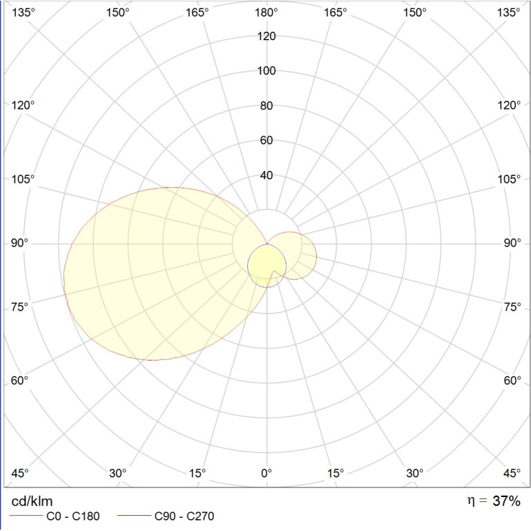 BH 236/118 PS up/down
