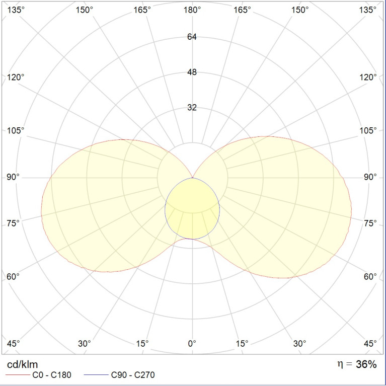 BH 236 up/down