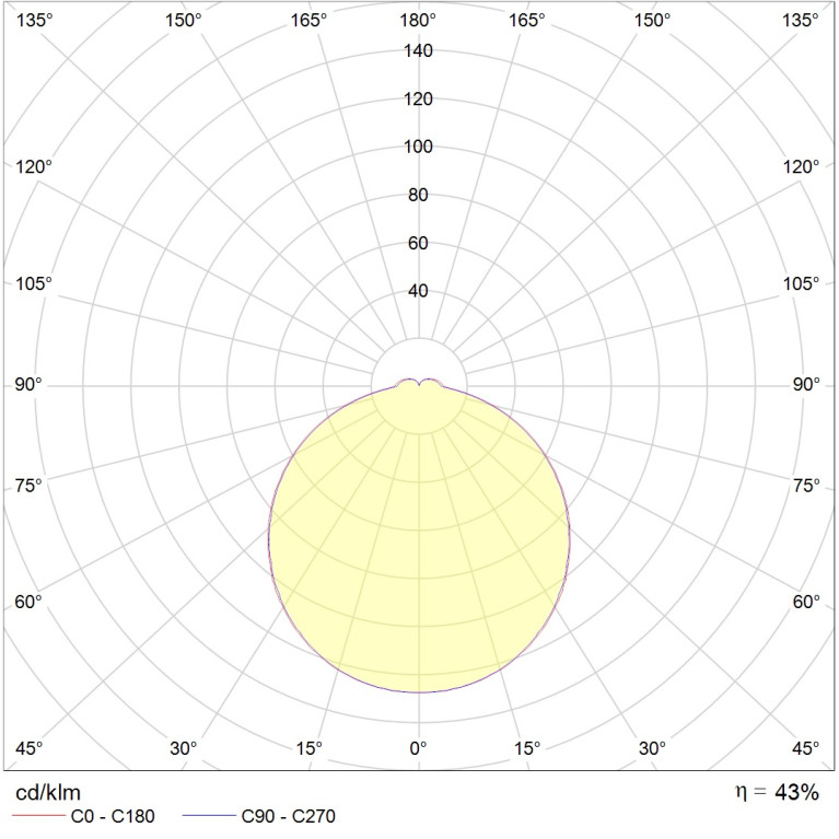 C 360/118 HF ES1
