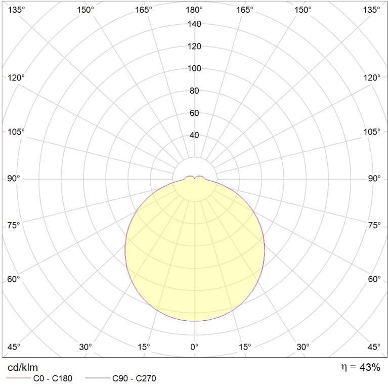 C 360/118 HF
