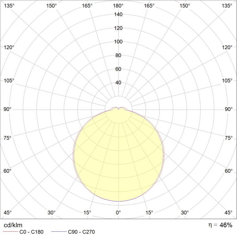 C 360/218 HF
