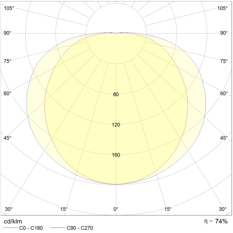 CD 218 HF MS new