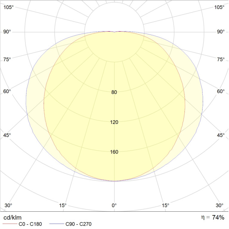 CD 218 HF new