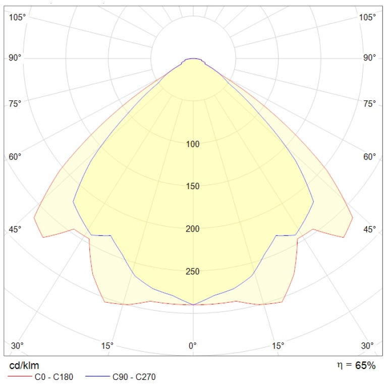 DLS 118 HF