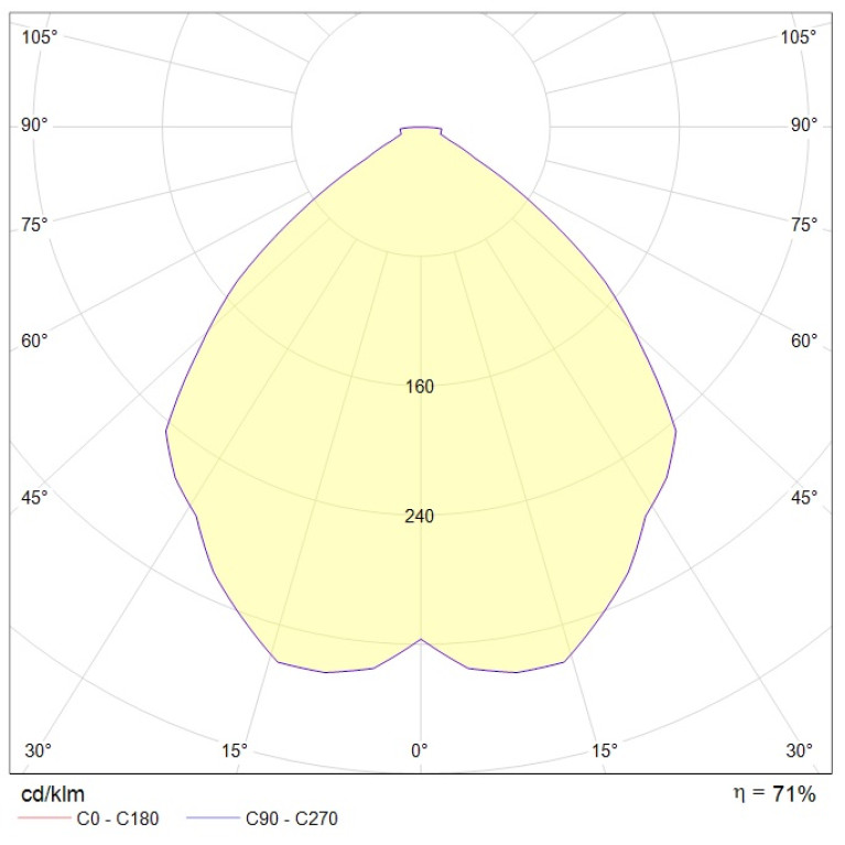 DLS 218 HF