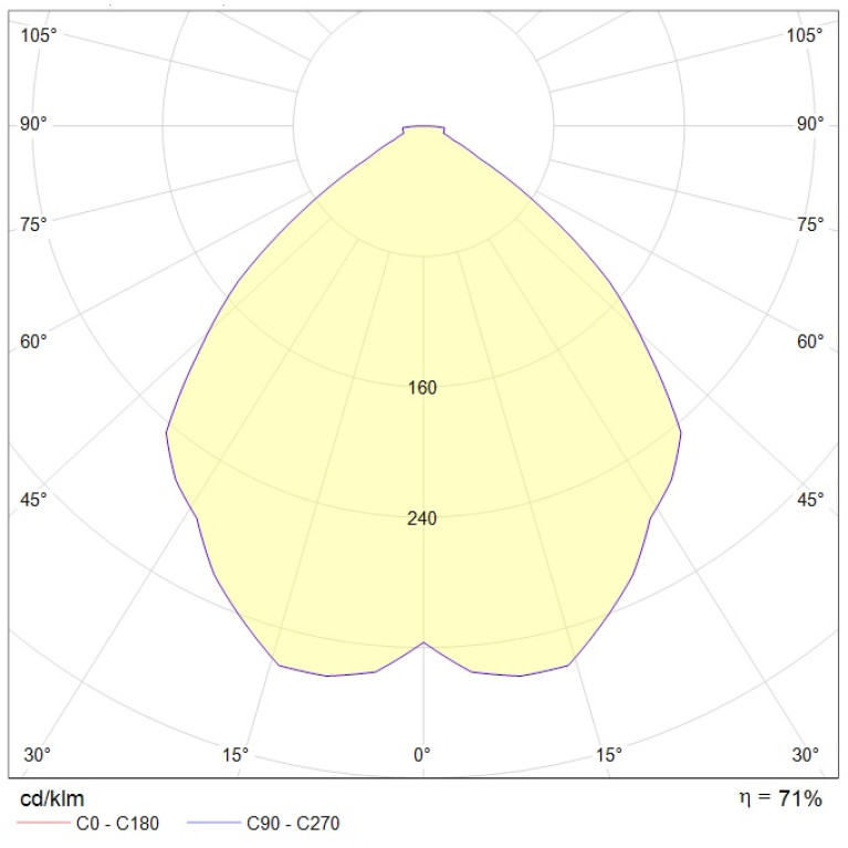 DLS 226 HF ES1