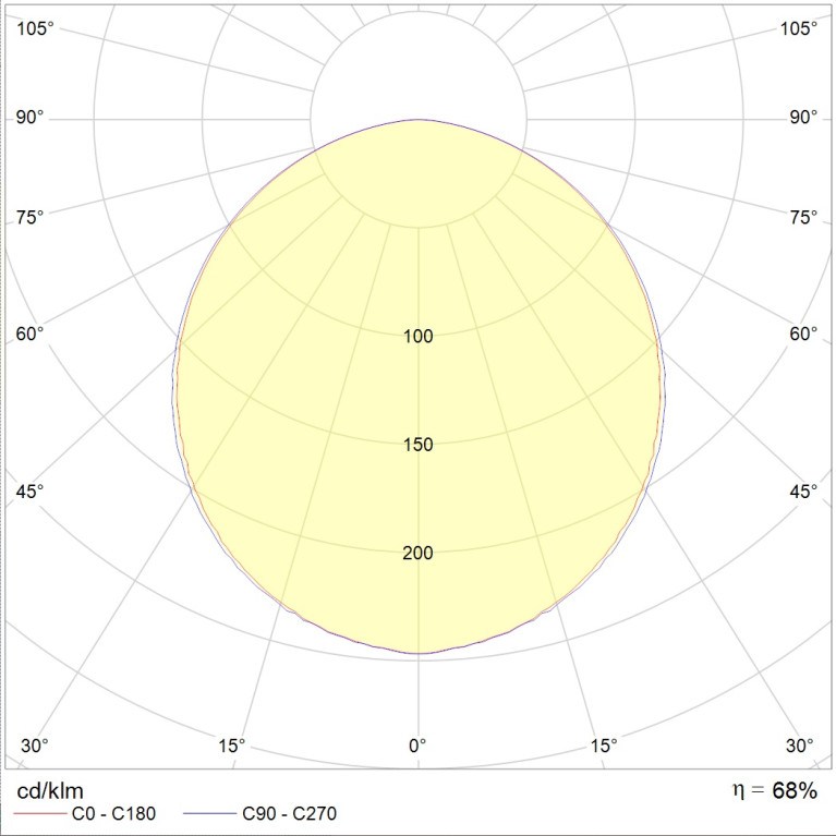 OPL/R 424 HF GRILIATO