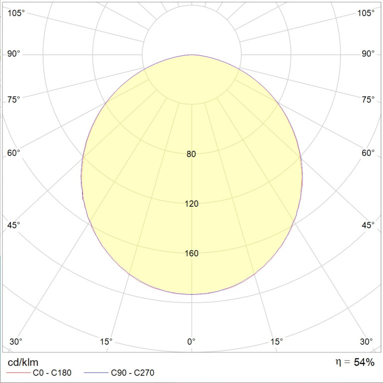 OPL/R 236 HF