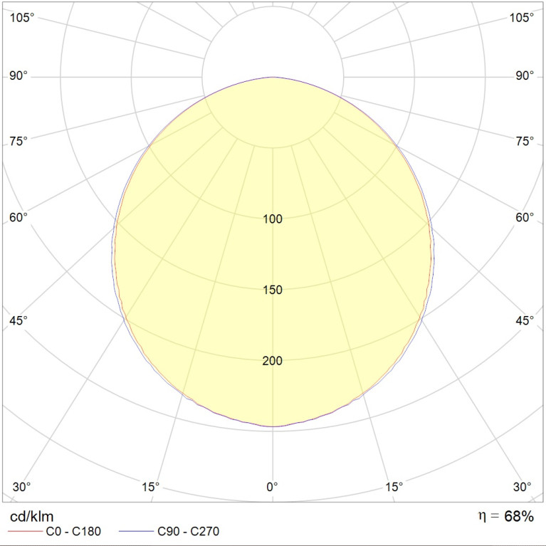 OPL/R 428 /595/ HF