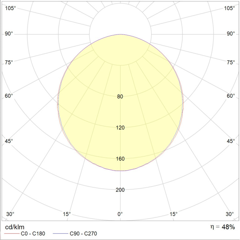 OPL/R 436 /595/ HF ES1