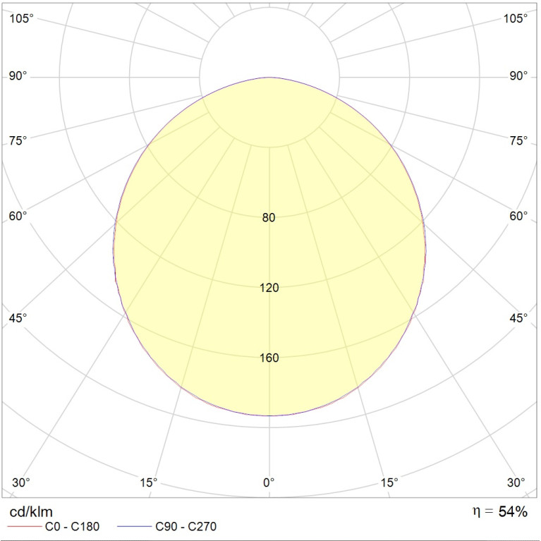 OPL/S 218 HF ES1