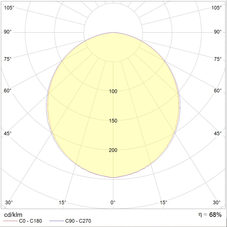 OPL/S 418 HF