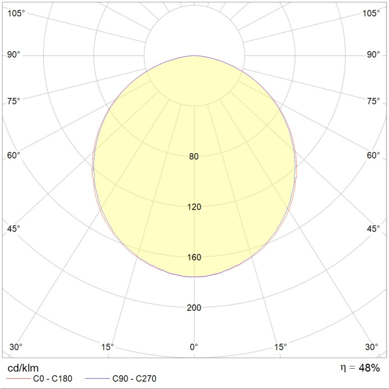 OPL/S 436 HF ES1