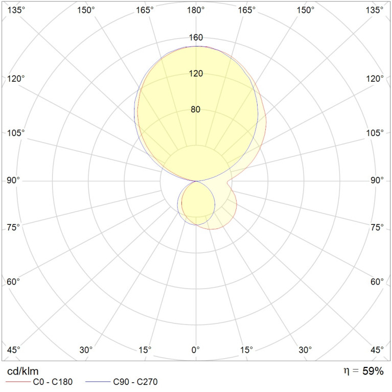 OTN 136 HF ES1 new