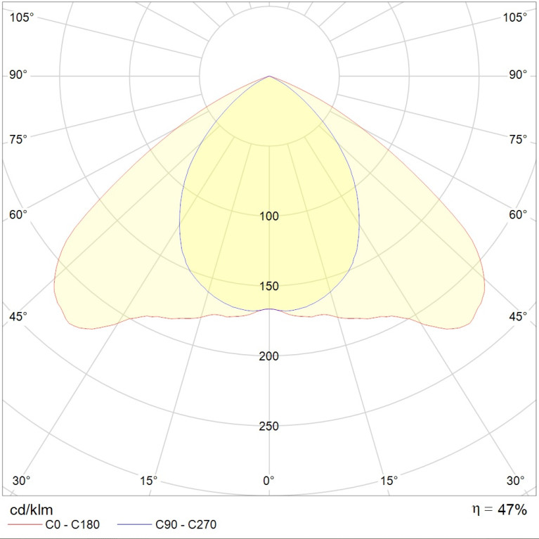 OWP 255 /595/ IP54/IP54