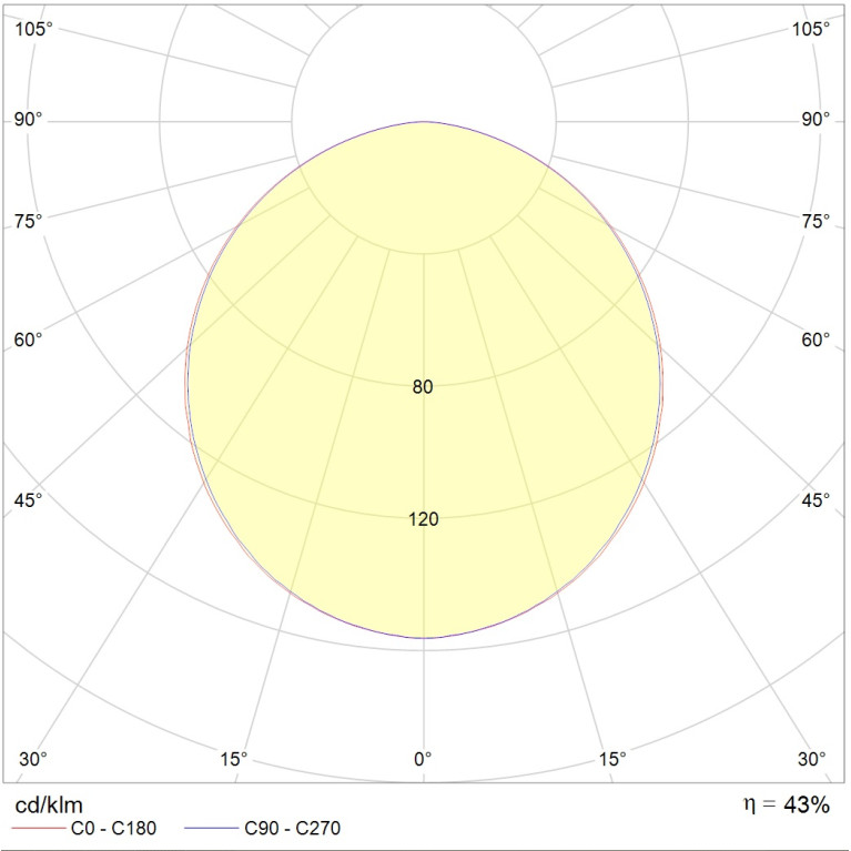 OWP 336 /595/ IP54/IP54 HF