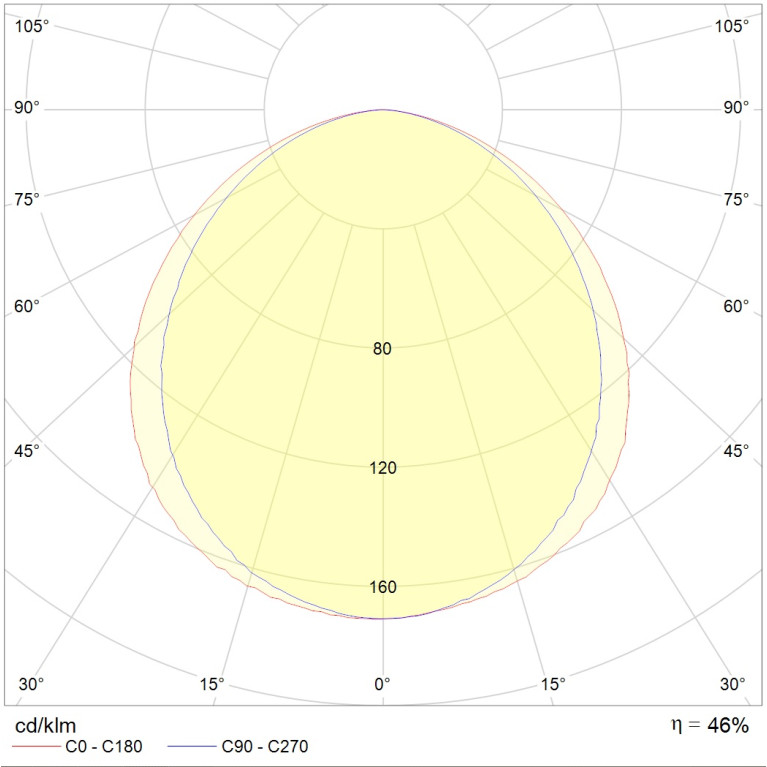 OWP 336 /595/ IP54/IP54 HF mat