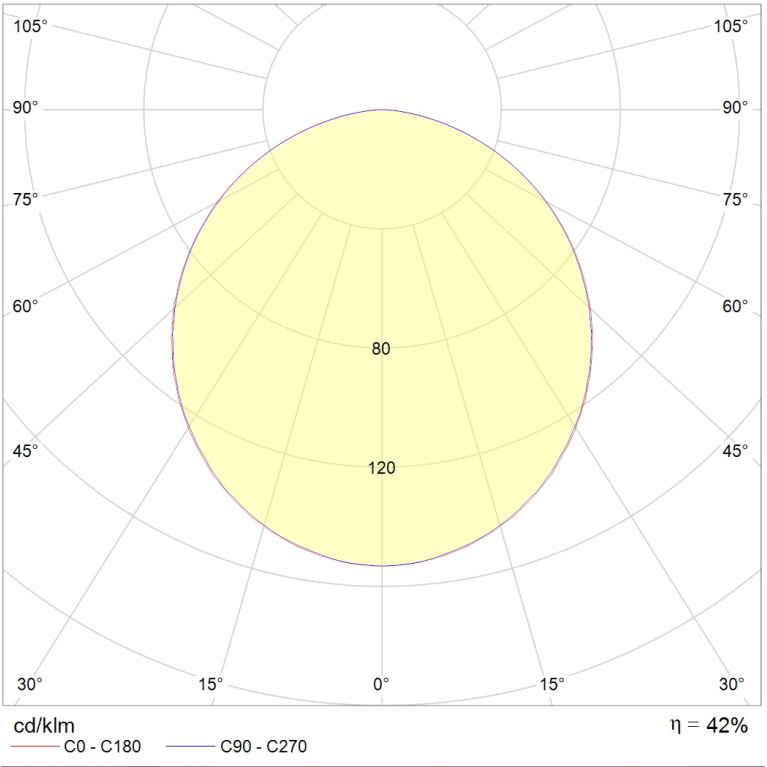 OWP/R 236 IP54/IP54 HF