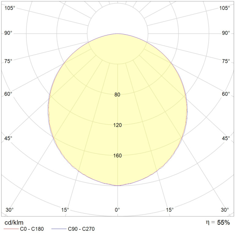 OWP/R 414 /595/ IP54/IP54 ES1