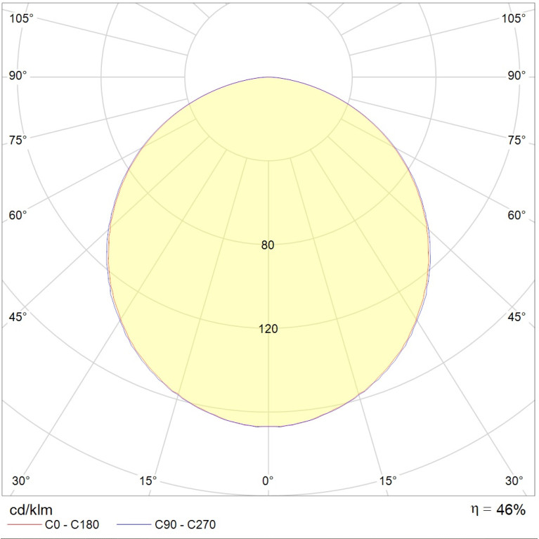 OWP/R 418 /595/ IP54/IP54 HF ES1 mat