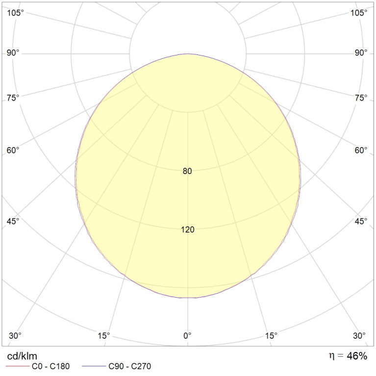 OWP/R 418 /595/ IP54/IP54 HF mat