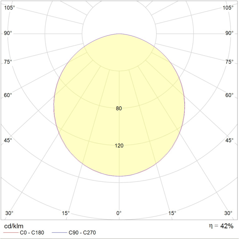 OWP/R 218 IP54/IP20 HF