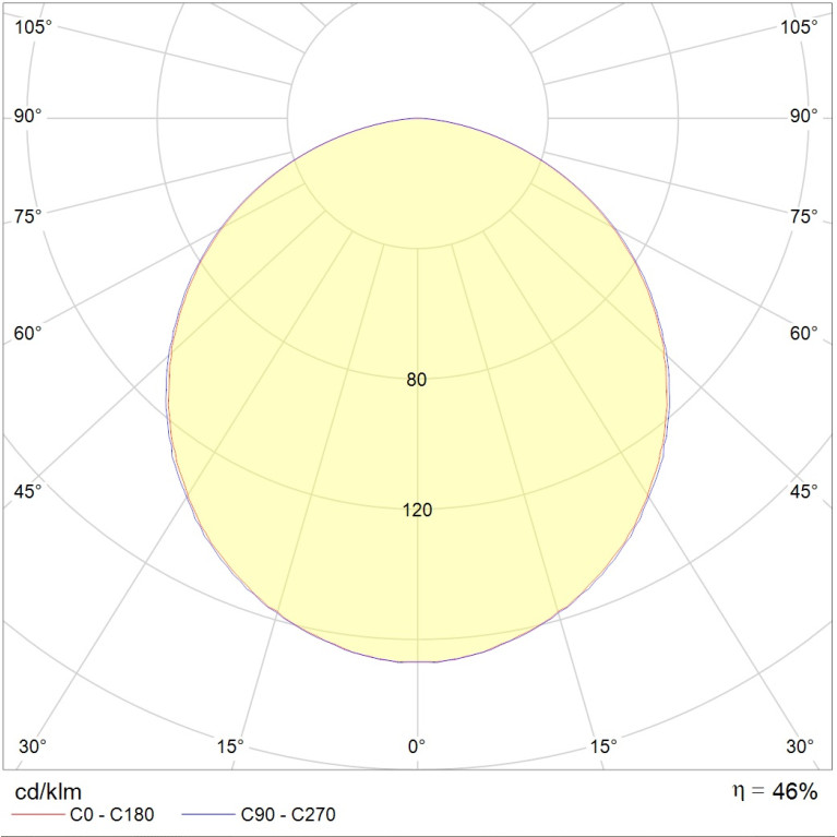 OWP/R 418 /595/ IP54/IP20 HF mat
