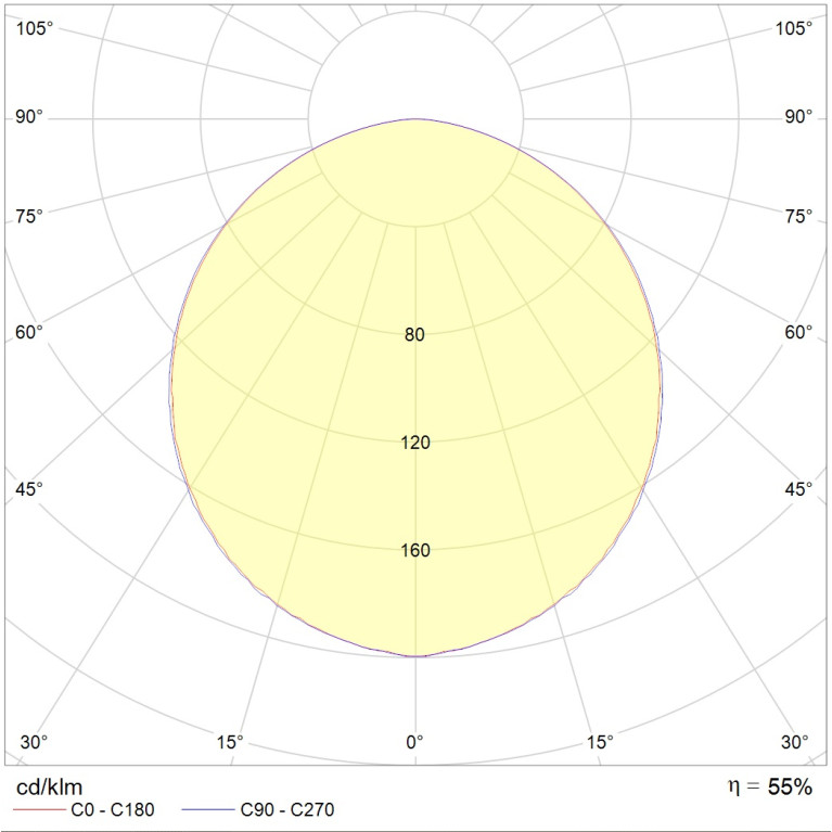 OWP/R 414 /595/ IP54/IP20