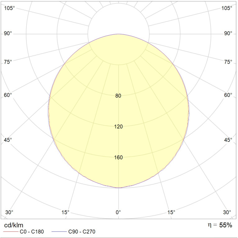 OWP/R 414 /595/ IP54/IP54 HF mat