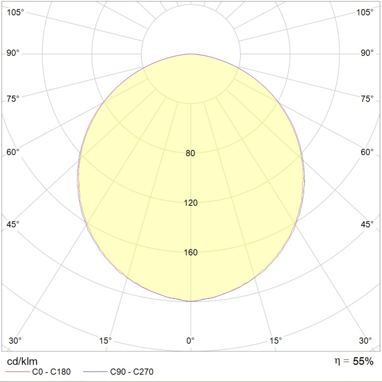 OWP/R 414 /595/ IP54/IP54 HF ES1 mat
