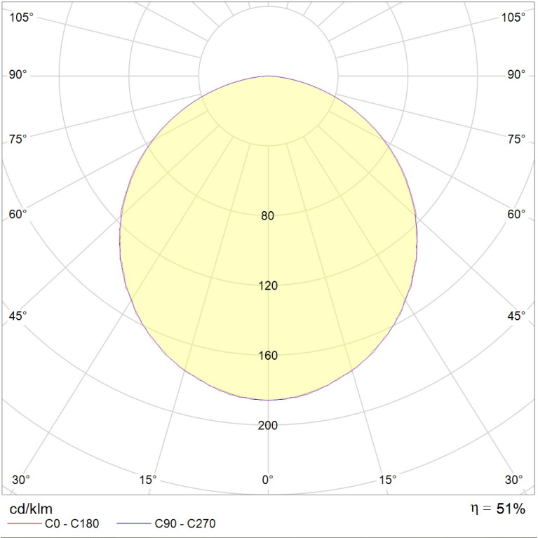 OWP/R 436 /1195x595/ IP54/IP54 Edge 24-02