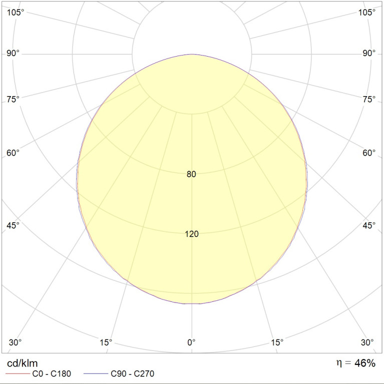 OWP/R 418 /595/ IP54/IP54 HF Edge 24-02
