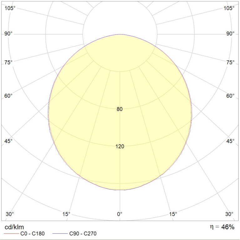 OWP/S 418 /595x615/ IP54/IP54 HF ES1