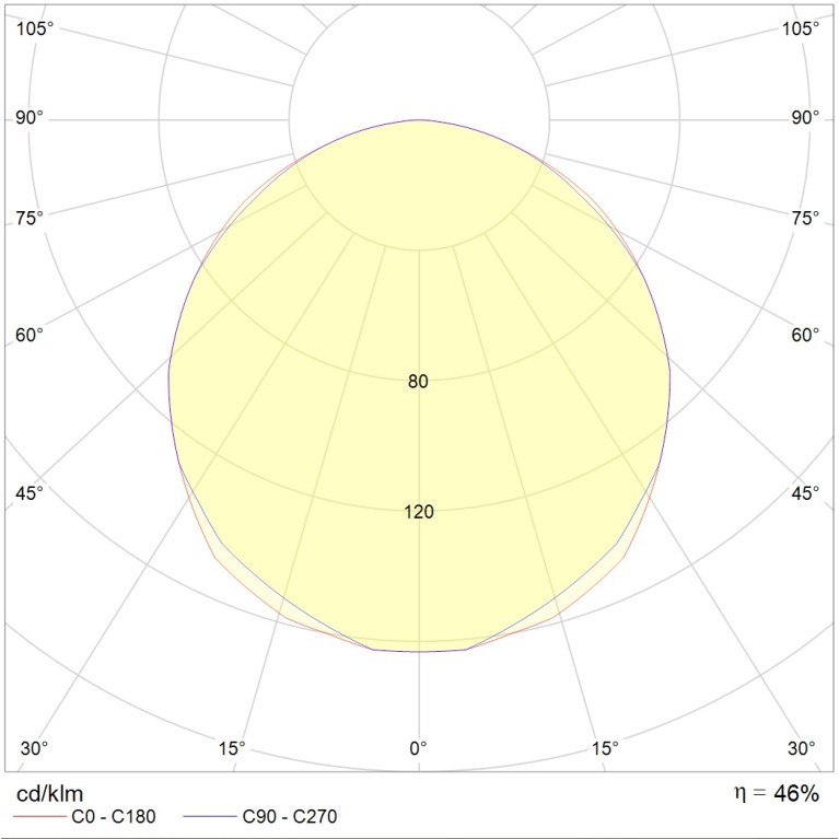 OWS/K 255 /625/ IP54/IP54