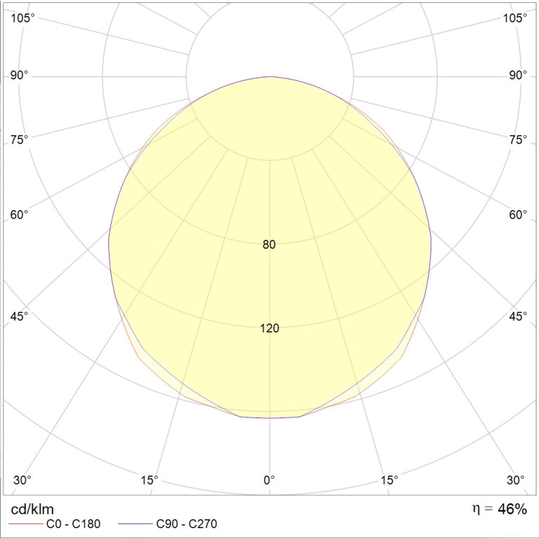 OWS/R 418 /595/ IP54/IP20 HF