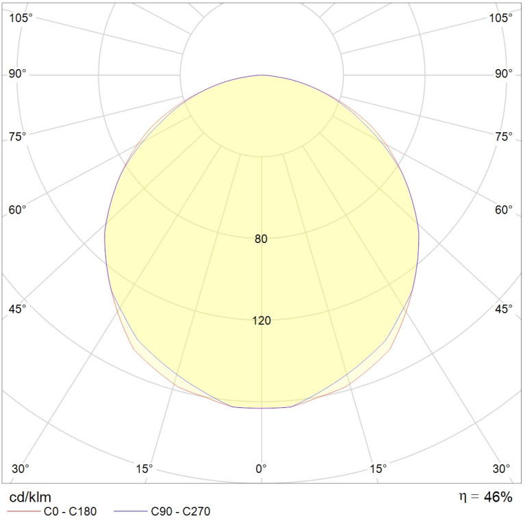 OWS/R 418 /595/ IP54/IP54 HF
