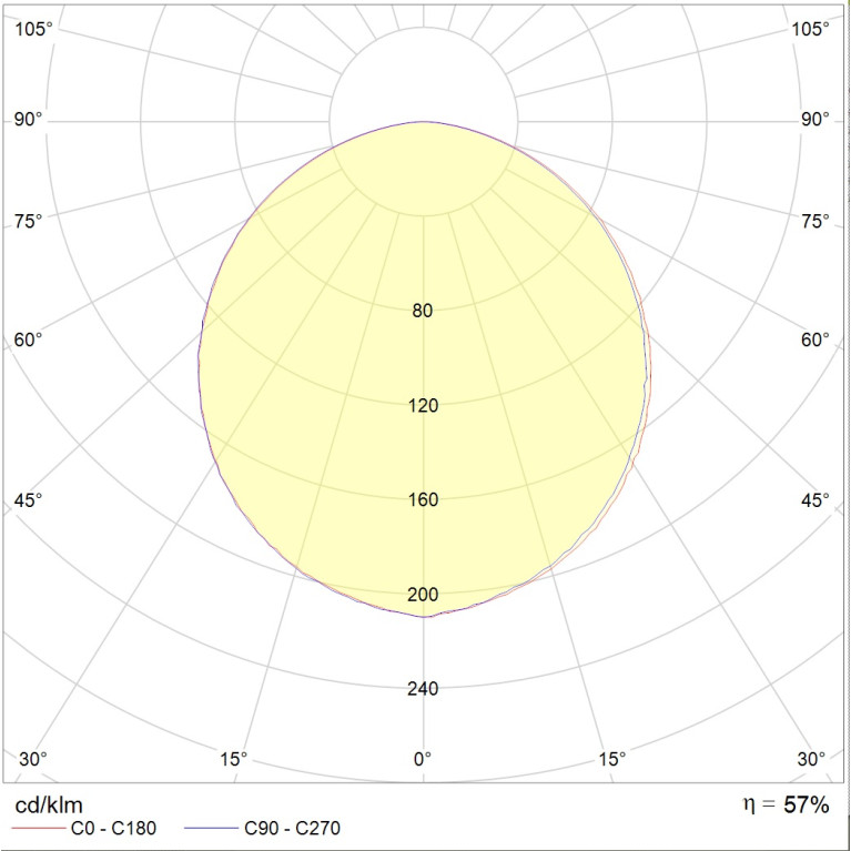 OWS/R 414 /595/ IP54/IP20