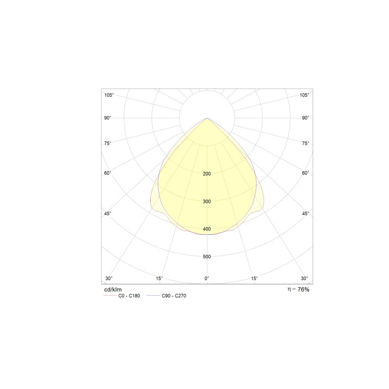 PTF/R 414 HF