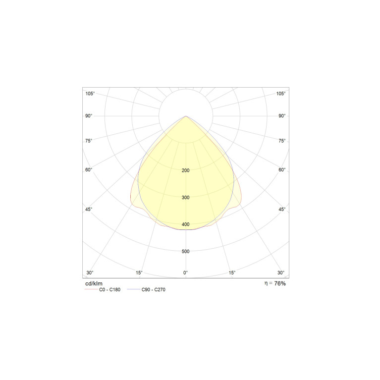 PTF/R 414 HF mirr. perf.